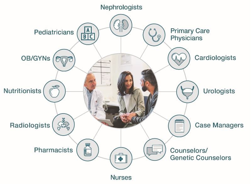 Nephrology Provider Overview - NephU