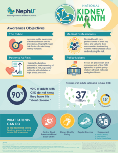Infographic – National Kidney Month 2021