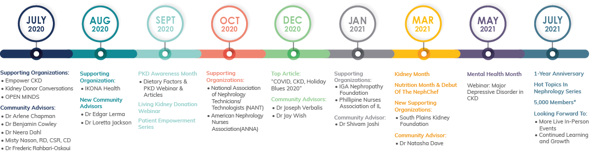 NephU timeline