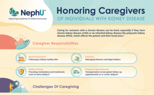 Infographic: Honoring Caregivers Of Individuals With Kidney Disease