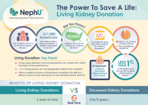 Downloadable Resource – The Power To Save A Life: Living Kidney Donation