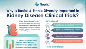 Infographic – Why Is Racial & Ethnic Diversity Important In Kidney Disease Clinical Trials?