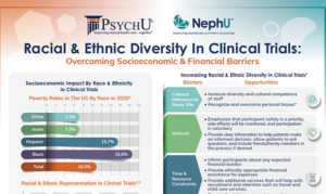 Infographic – Racial & Ethnic Diversity In Clinical Trials: Overcoming Socioeconomic & Financial Barriers