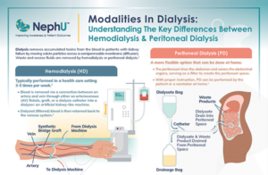 Infographic – Modalities In Dialysis: Understanding The Key Differences Between Hemodialysis & Peritoneal Dialysis