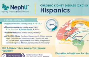 Infographic – Chronic Kidney Disease (CKD) In Hispanics
