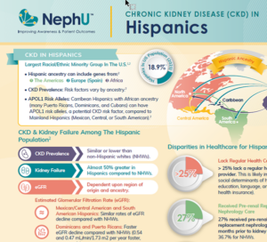 Infographic – Chronic Kidney Disease (CKD) In Hispanics