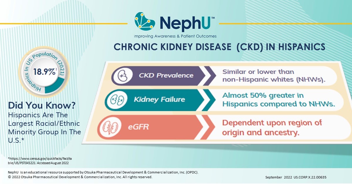Infographic - Chronic Kidney Disease (CKD) In Hispanics - NephU