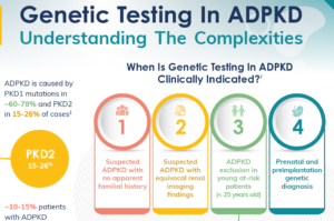 Infographic – Genetic Testing In ADPKD: Understanding The Complexities