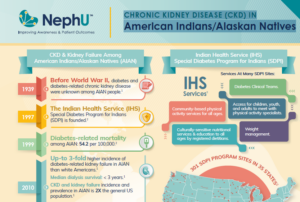 Infographic – Chronic Kidney Disease (CKD) In American Indians/Alaskan Natives