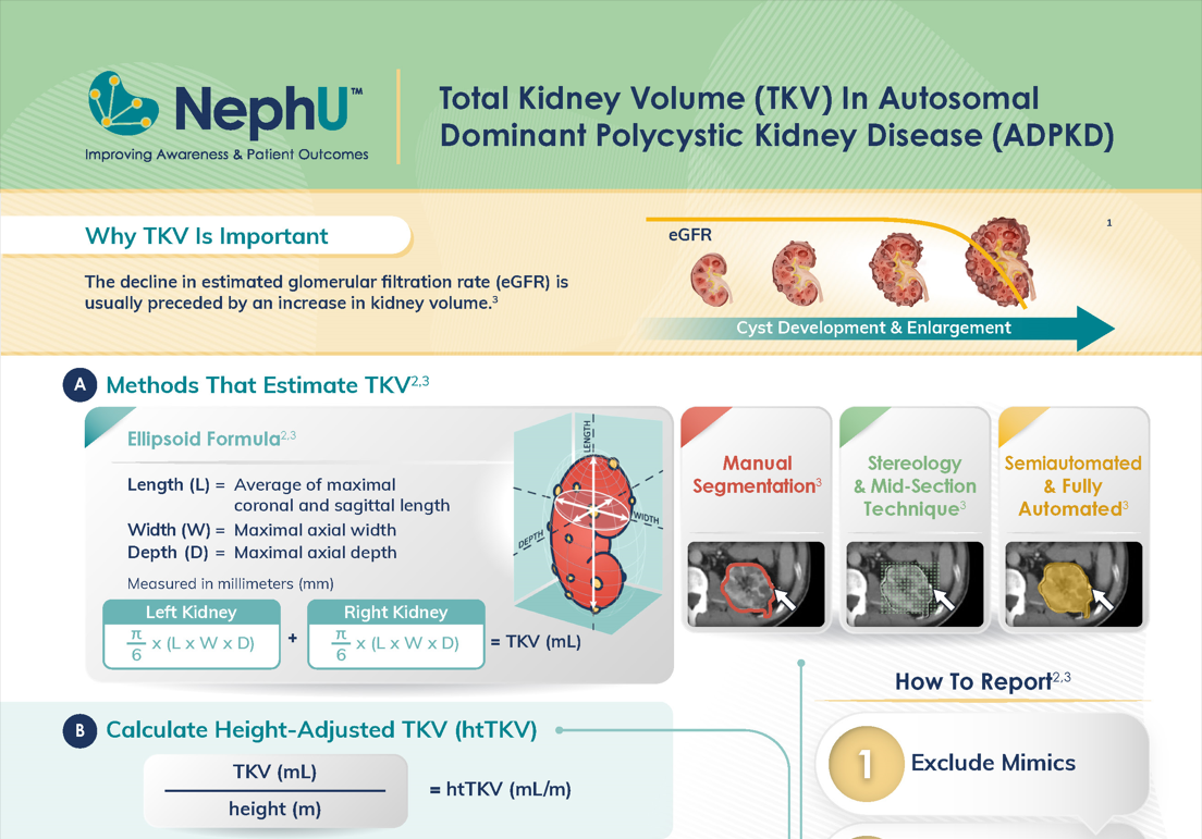 Infographic - Total Kidney Volume (TKV) In Autosomal Dominant ...