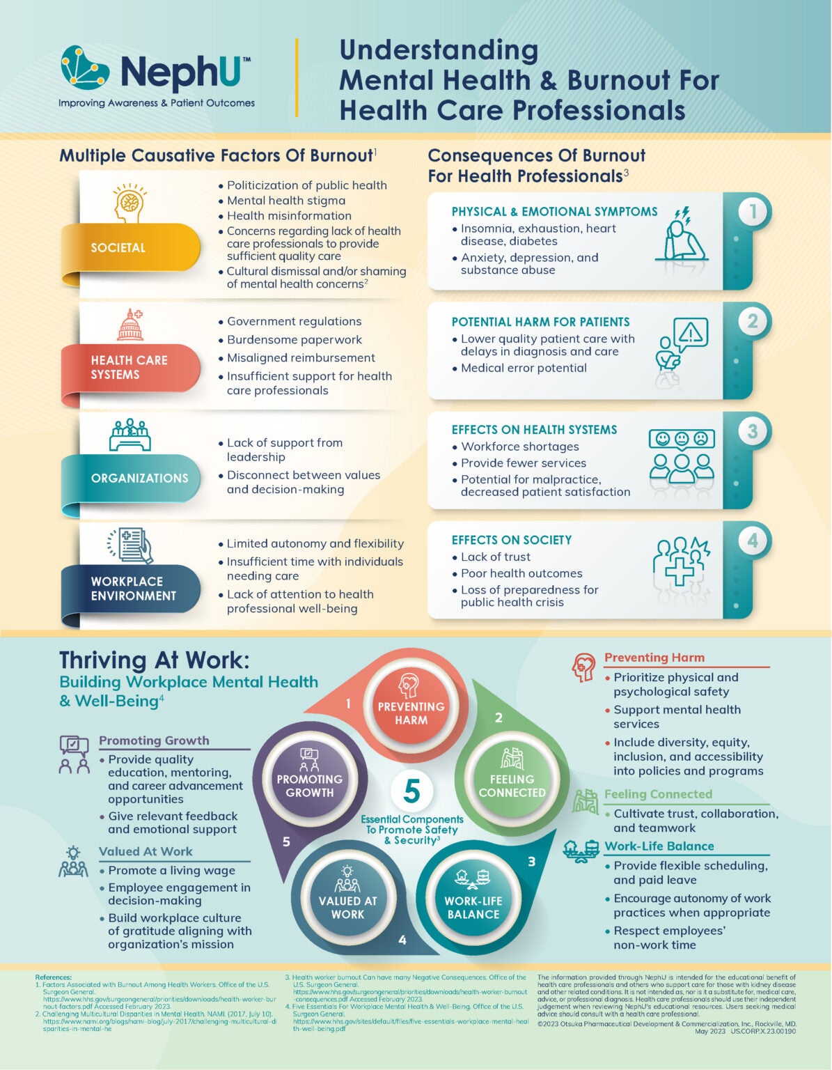 Infographic - Understanding Mental Health & Burnout For Health Care ...