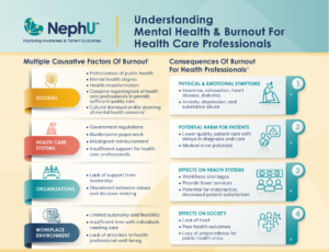 Infographic – Understanding Mental Health & Burnout For Health Care Professionals