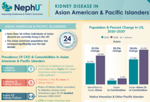 NephU Infographic – Kidney Disease In Asian American & Pacific Islanders