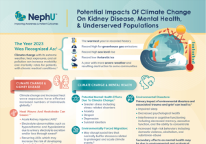NephU Infographic – Potential Impacts Of Climate Change On Kidney Disease, Mental Health & Underserved Populations