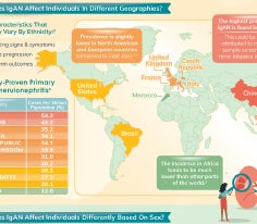 How Does IgAN Affect Individuals Based on Differences in Ethnicity, Race & Sex?